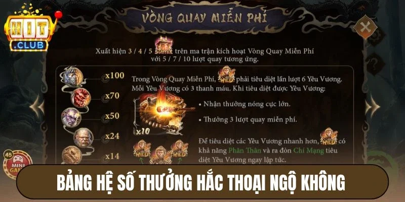 Bảng hệ số thưởng Hắc Thoại Ngộ Không