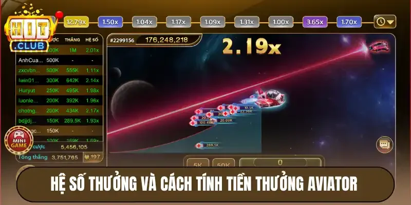 Aviator Hitclub - Game Slot Máy Bay Săn Kho Báu Siêu Hot 4 Hệ số thưởng và cách tính tiền thưởng Aviator