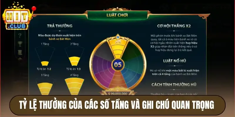 Bát Môn Hitclub - Top 5 Tính Năng Cần Nhớ Trong Game 4 Tỷ lệ thưởng của các số tầng và ghi chú quan trọng